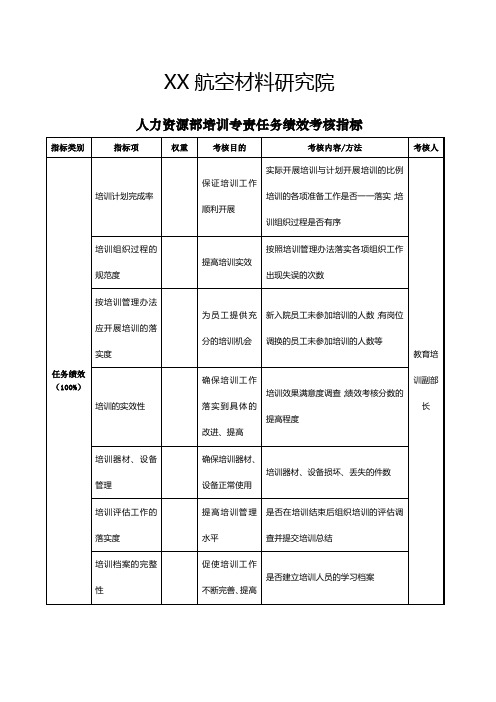 航空材料研究院人力资源部培训专责任务绩效考核指标