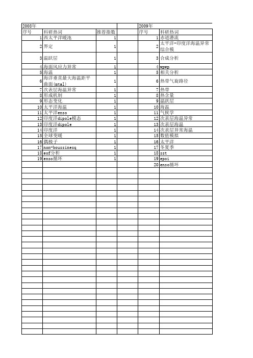 【国家自然科学基金】_次表层海温异常_基金支持热词逐年推荐_【万方软件创新助手】_20140730