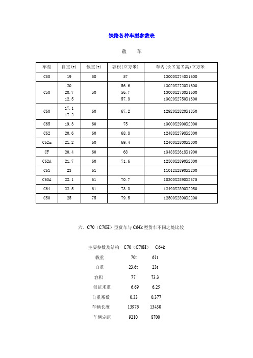 铁路各种车型参数表