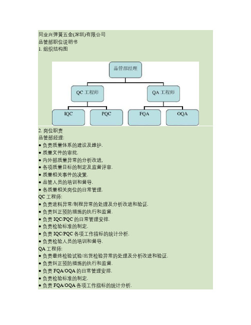 品质部组织架构及职位说明.