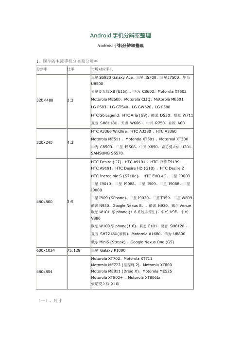 Android手机分辨率整理
