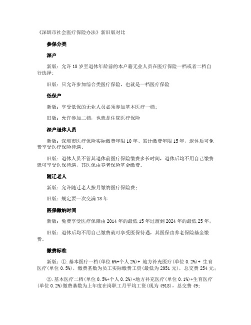 《深圳市社会医疗保险办法》新旧版对比