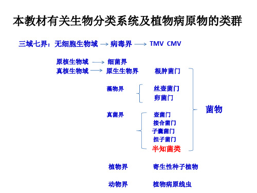 植物病理学第二章续 植物病原物的分类