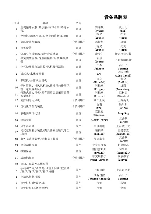 机电品牌表
