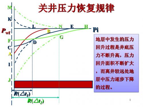 油藏工程3-3姜汉桥综述