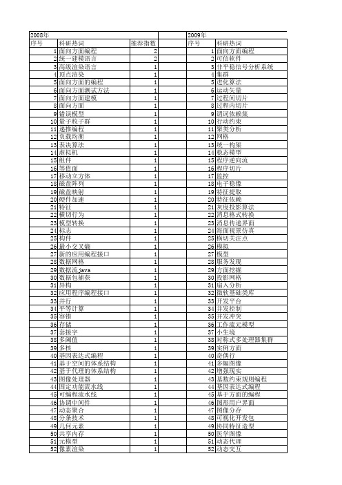 【计算机应用研究】_编程技术_期刊发文热词逐年推荐_20140723