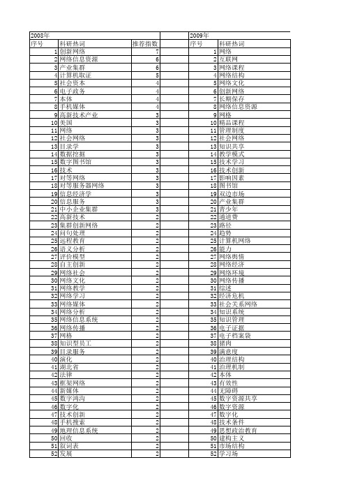 【国家社会科学基金】_网络技术_基金支持热词逐年推荐_【万方软件创新助手】_20140807