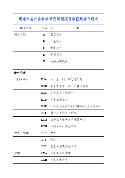 黑龙江省社会科学研究规划项目申报数据代码表