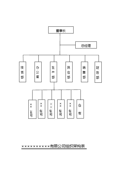 各部门职责及组织架构表