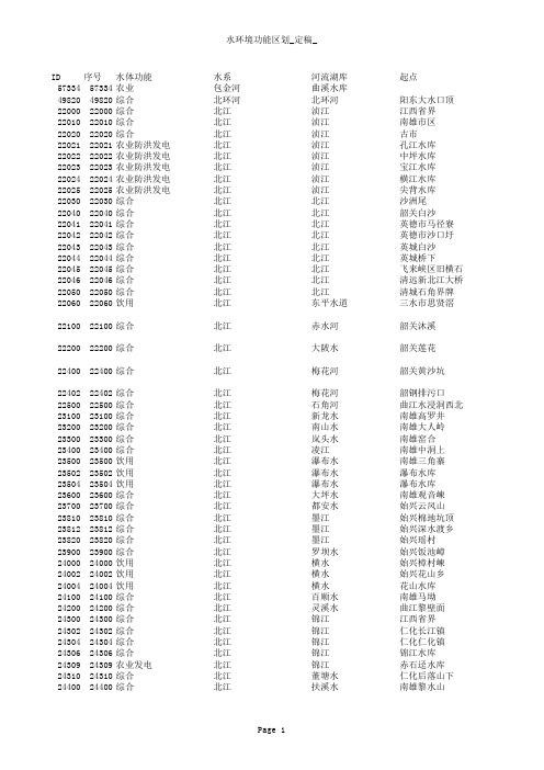 广东省水环境功能区划