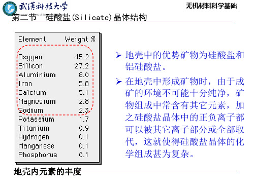 22硅酸盐晶体结构61页PPT
