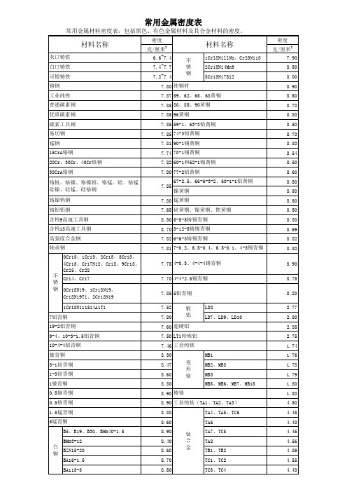 常用金属材料密度对照表