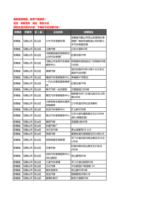 新版安徽省马鞍山市花山区汽车维修企业公司商家户名录单联系方式地址大全192家