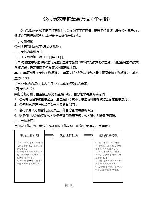 公司绩效考核全套流程(带表格)