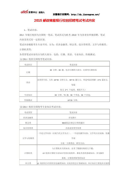 2015邮政储蓄银行校园招聘笔试考试内容