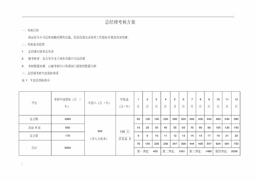 总经理年度绩效考核方案