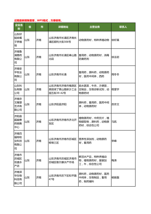 最新山东省济南动物原药材工商企业公司名录名单黄页大全21家