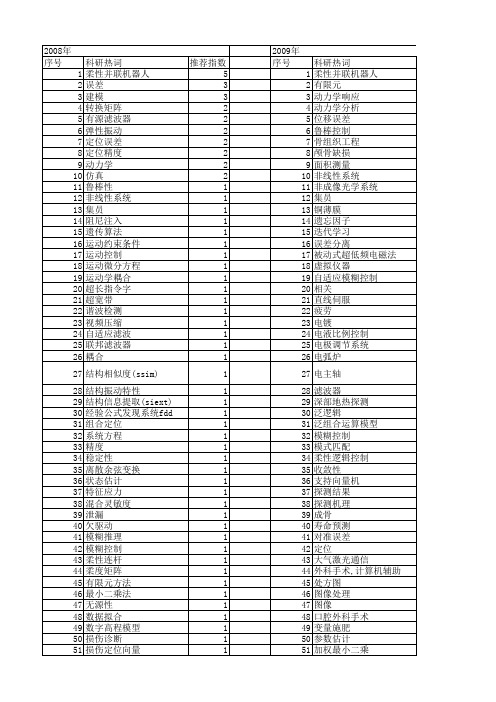 【北京市自然科学基金】_系统误差_基金支持热词逐年推荐_【万方软件创新助手】_20140729
