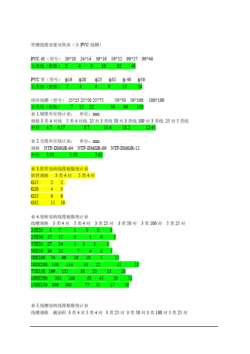 管槽线缆容量对照表
