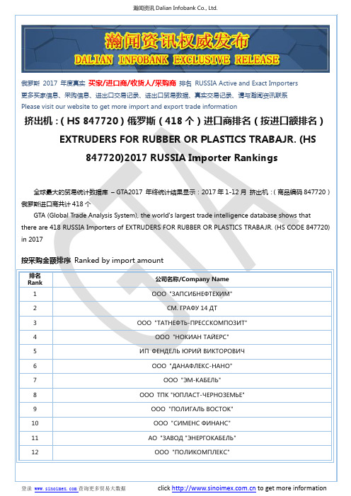 挤出机：(HS 847720)2017 俄罗斯(418个)进口商排名(按进口额排名)