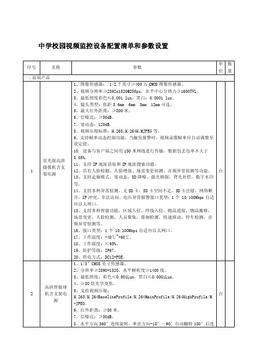 中学校园视频监控设备配置清单和参数设置