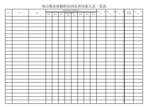 接触职业病危害因素人员一览表