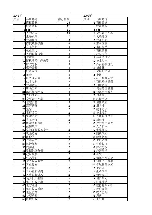 【国家社会科学基金】_面板_基金支持热词逐年推荐_【万方软件创新助手】_20140813