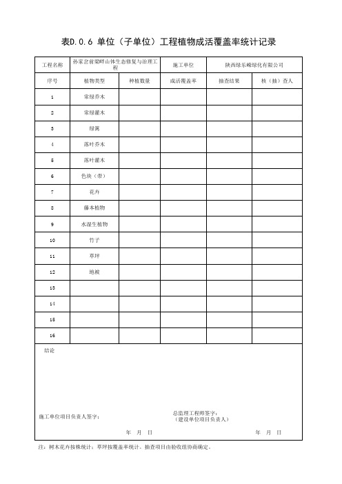 表D.0.6 单位(子单位)工程植物成活覆盖率统计记录