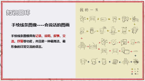 手绘线条图像—物象立体的表达