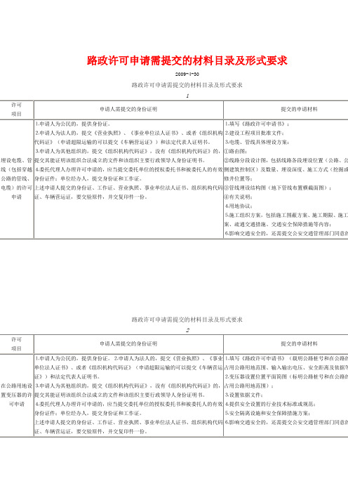 路政许可申请需提交的材料目录及形式要求