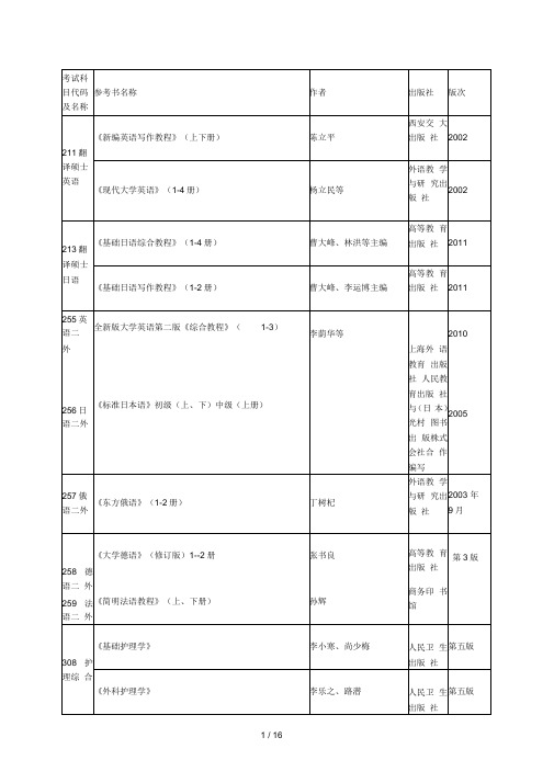 考试科目代码及名称