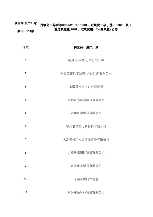 137家供应商生产厂家：过氧化二异丙苯DICUMYL PEROXIDE、过氧化二叔丁基、DTBP、叔丁基过氧化氢,过氧化铜