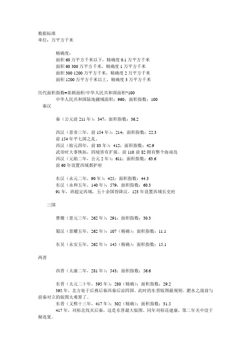 中国历代疆域面积