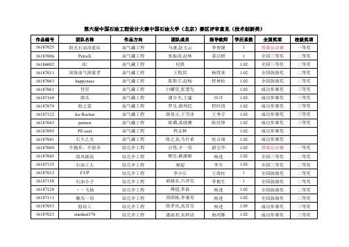 第六届中国石油工程设计大赛技术创新组北京赛区获奖名单.pdf