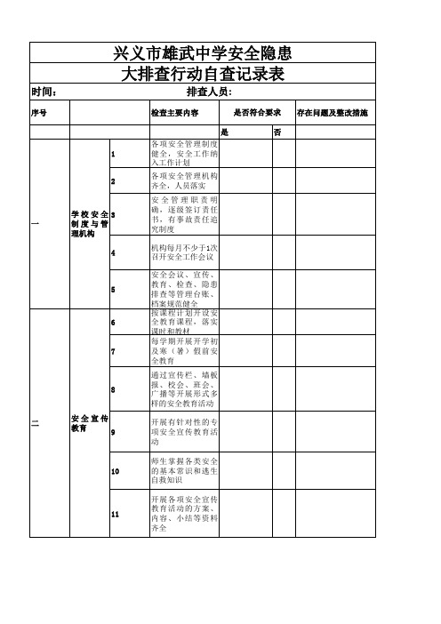 学校安全隐患排查表1