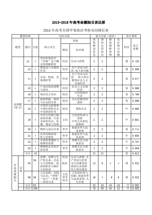 2015-2018细目表 (2)