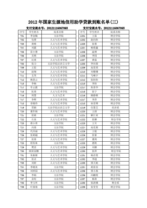 2012年国家生源地信用助学贷款到账名单(三)
