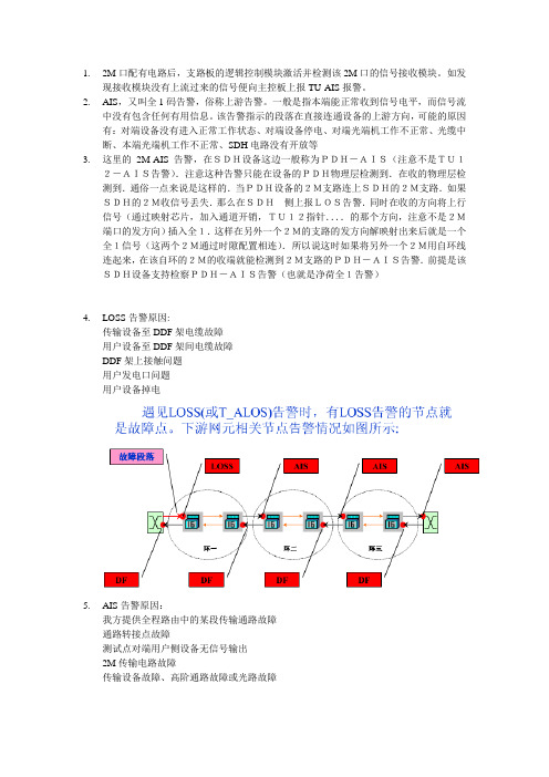 AIS告警