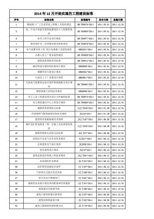 2014年实施的工程建设标准