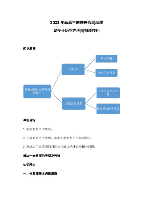 2023年新高三地理暑假精品课昼夜长短与光照图判读技巧