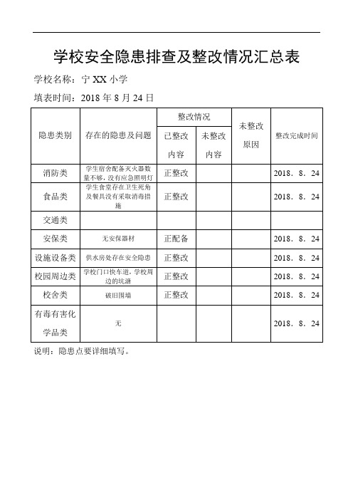 安全排查整改情况汇总表