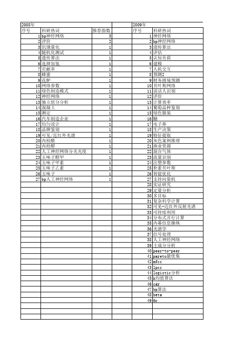 【浙江省自然科学基金】_bp网络_期刊发文热词逐年推荐_20140812
