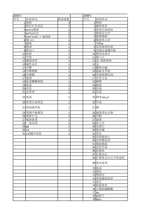 【浙江省自然科学基金】_adsorption_期刊发文热词逐年推荐_20140812
