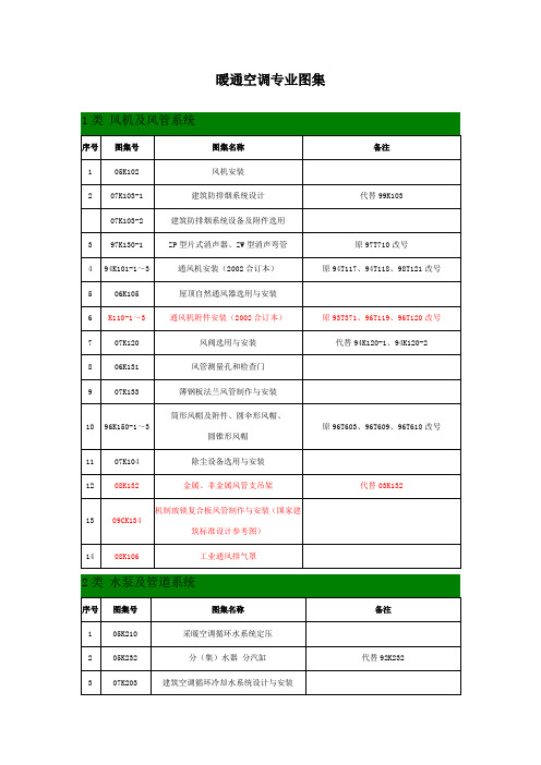 NT标准图集