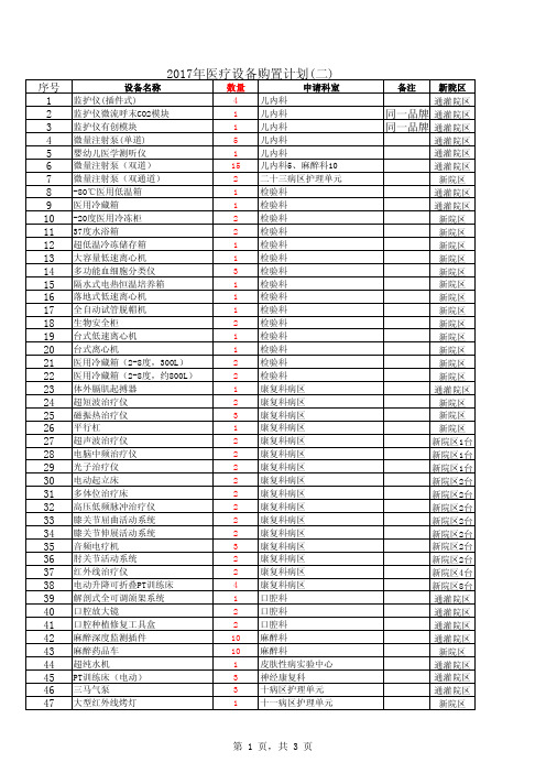 2017年医疗设备购置计划(二)