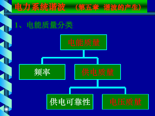 谐波分析课件