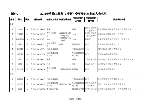 2015年咨询工程师变更登记专业的人员名单