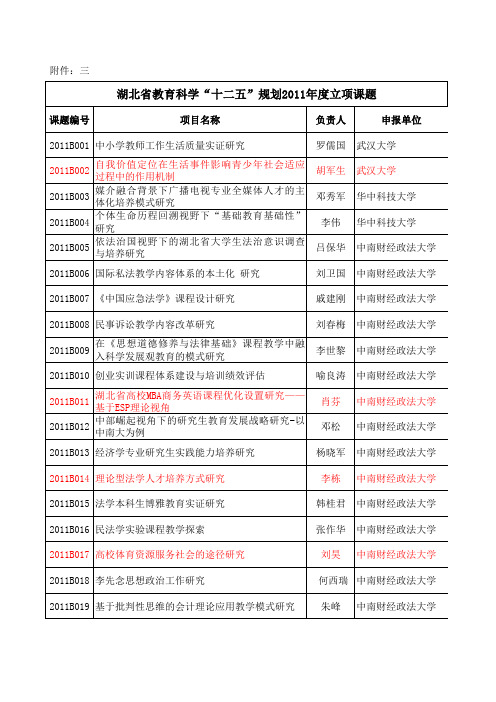 2011年立项结果定稿