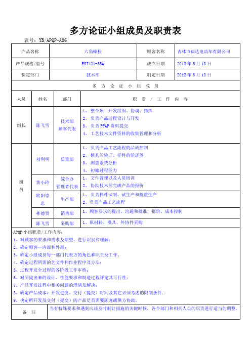 ppap职责表