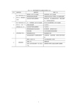 排屑装置常见故障及排除方法表6—9